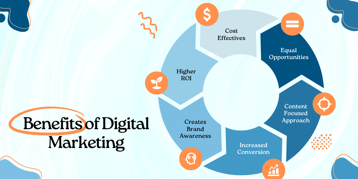 Benefits of Digital Marketing