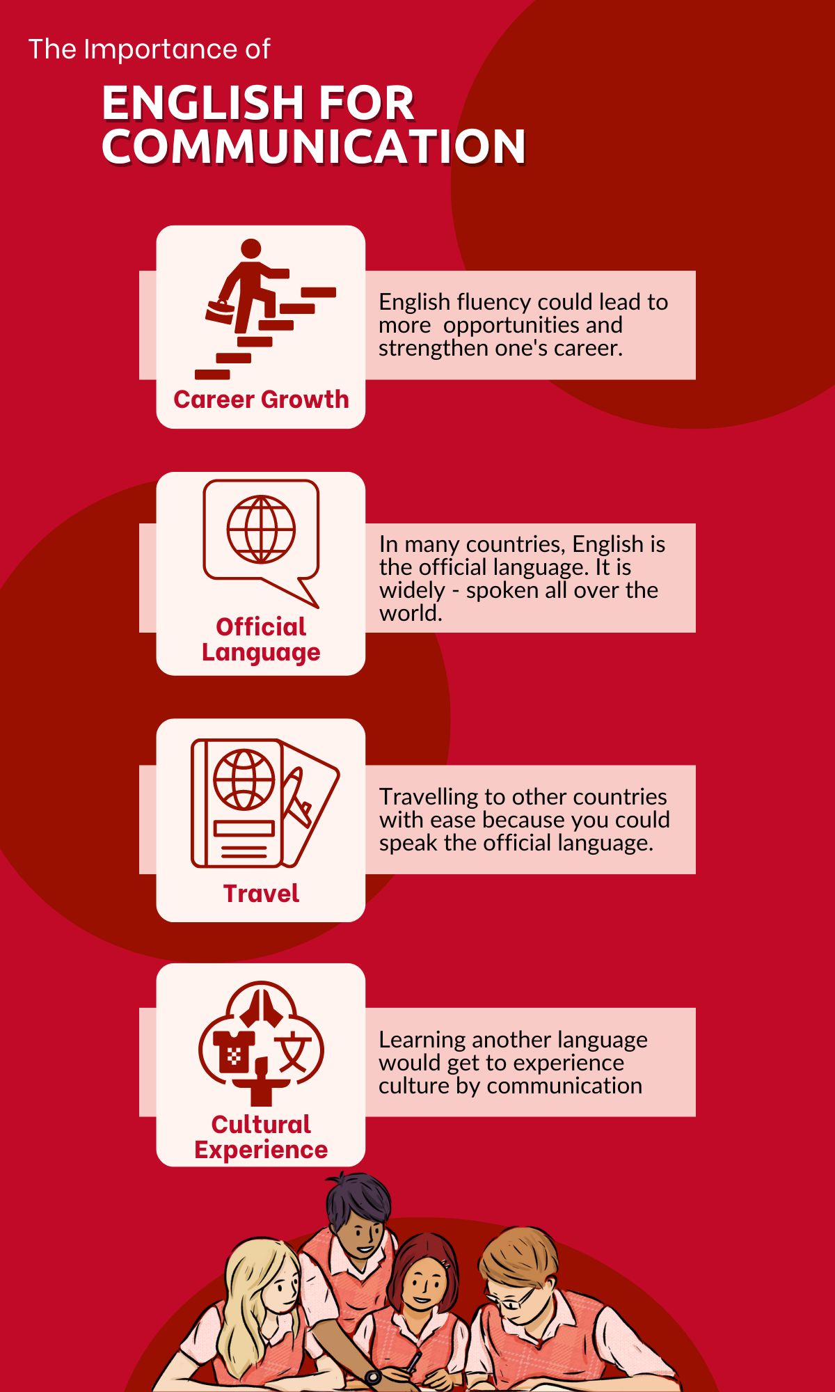 The Importance of English For Communication Infographic